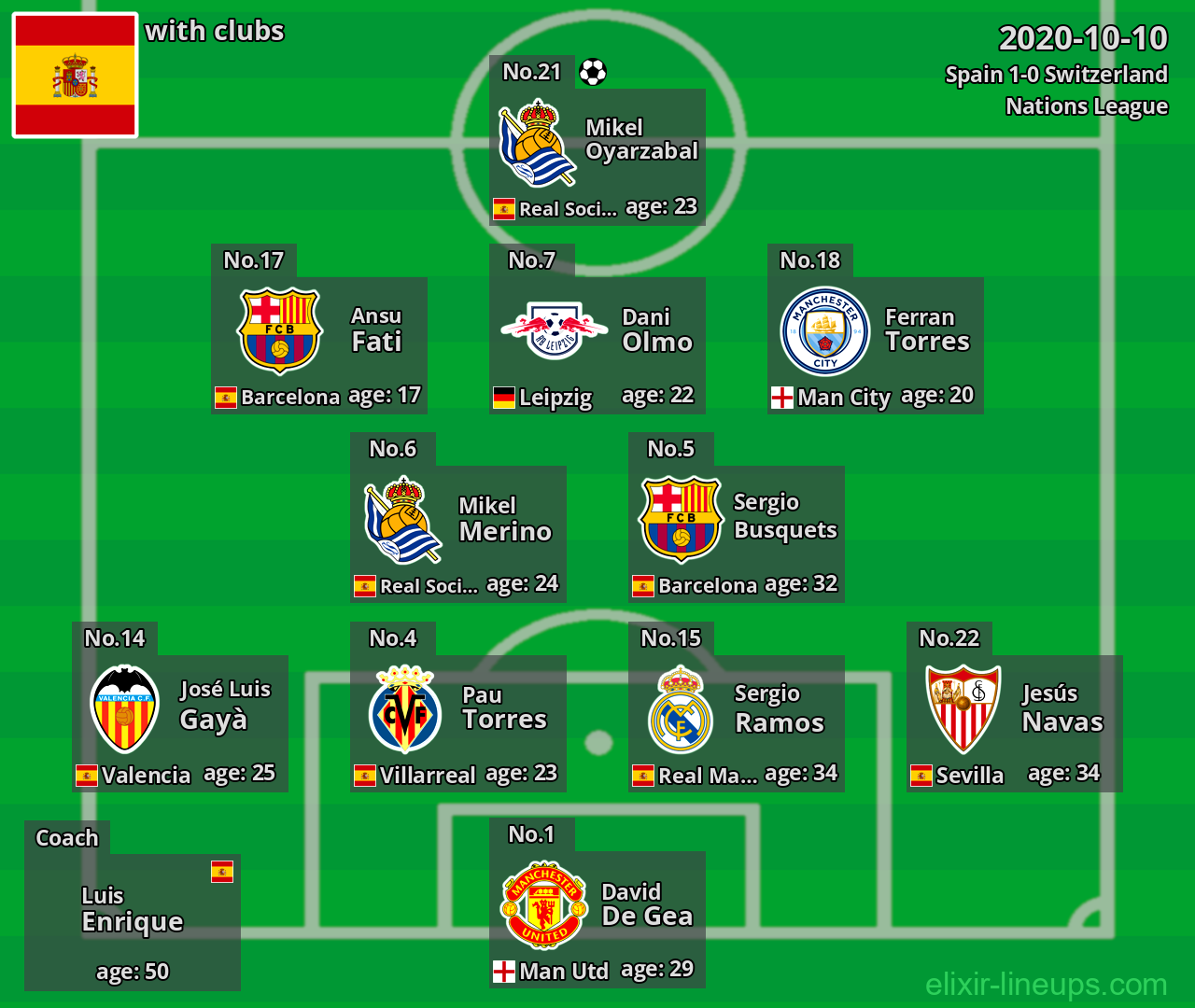 Spain 2020-10-10