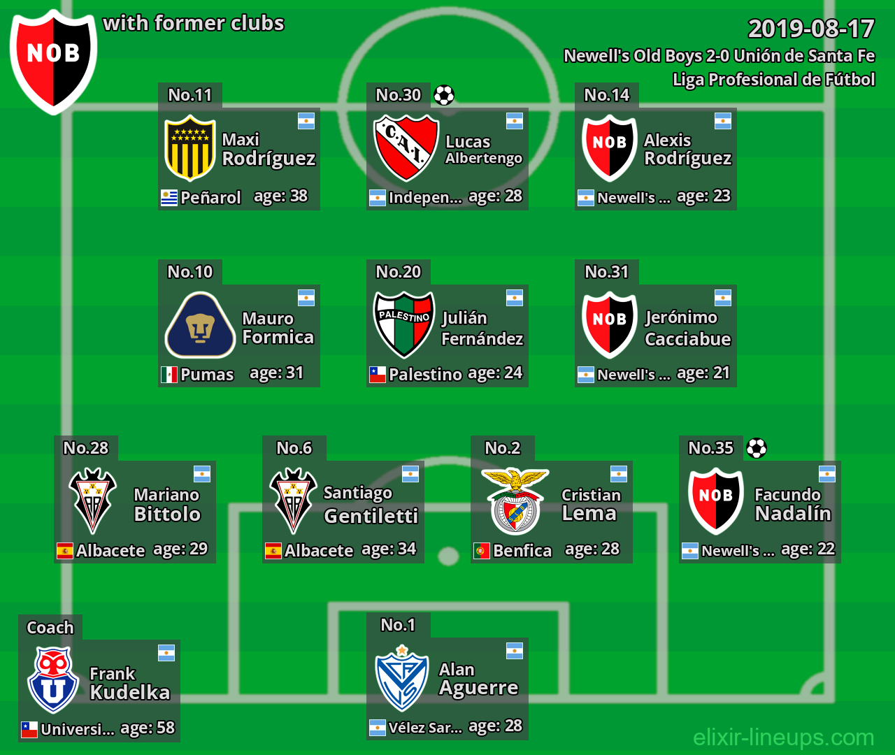 Newell's Old Boys with former clubs 2019-08-17