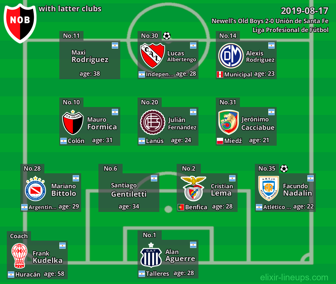 Newell's Old Boys with latter clubs 2019-08-17