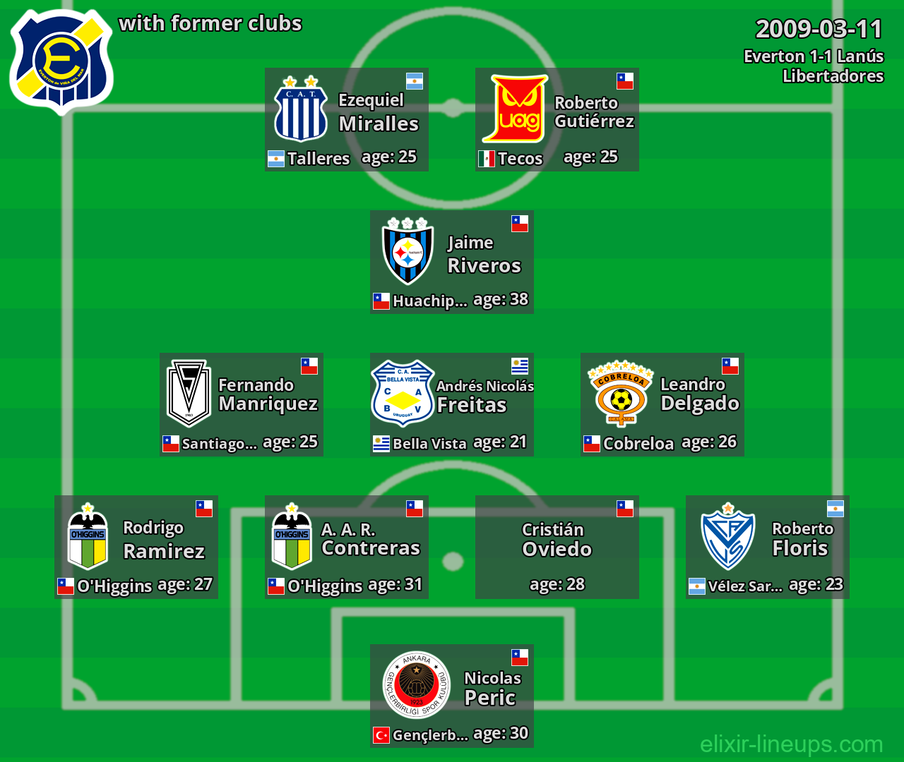 Everton with latter clubs 2009-03-11