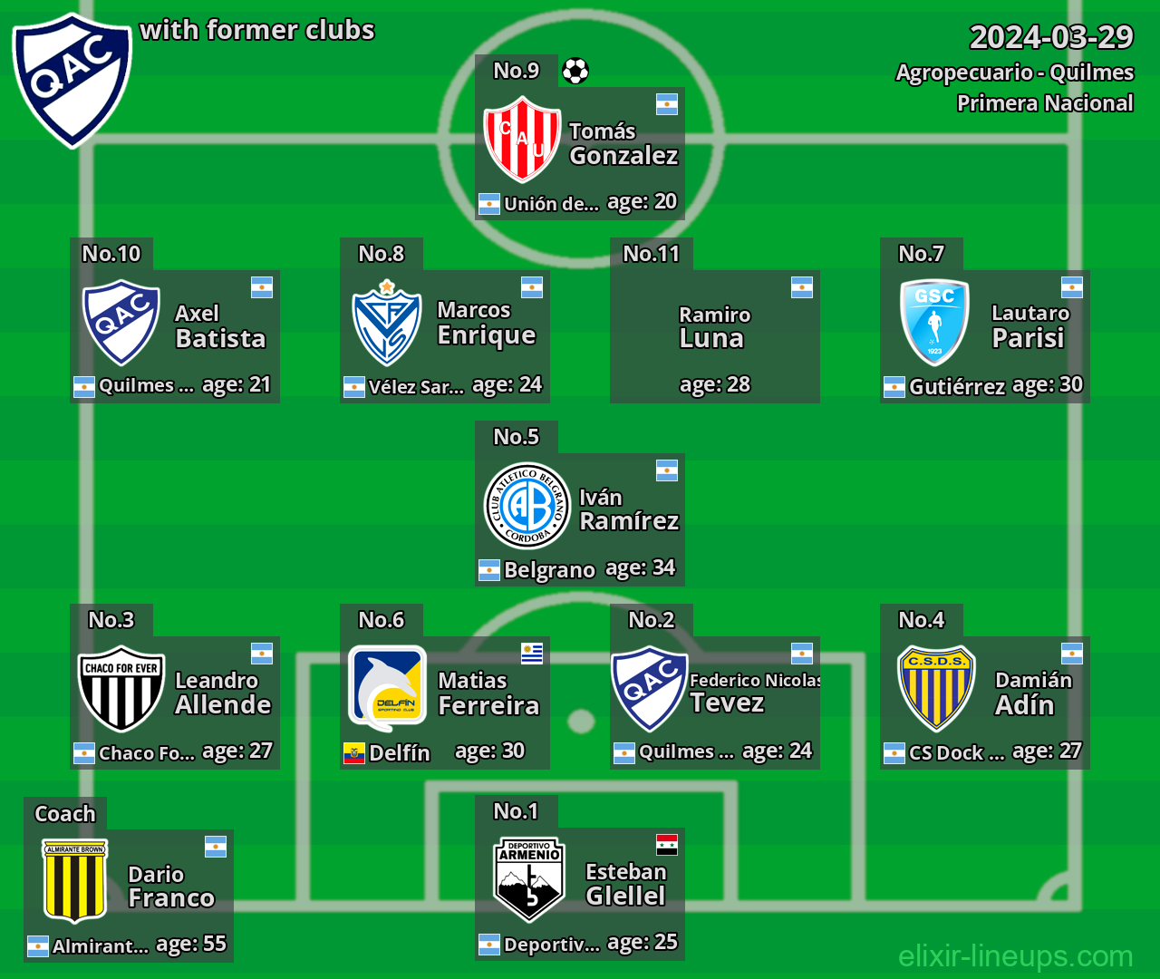Quilmes with latter clubs 2024-03-29