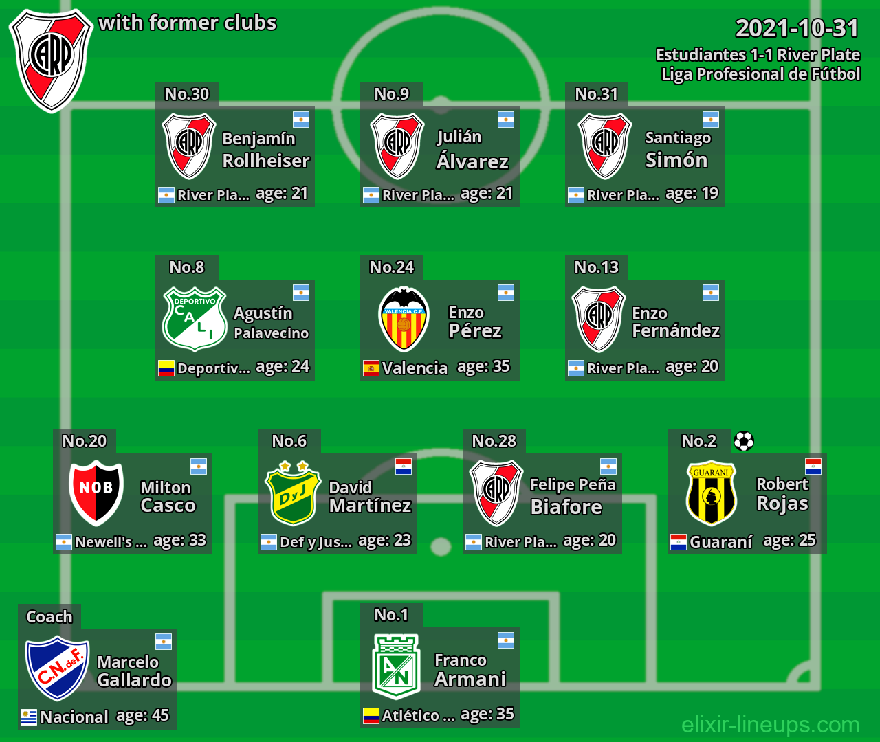 River Plate with latter clubs 2021-10-31