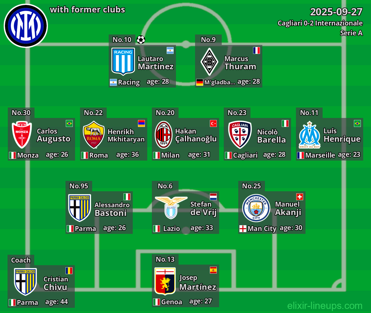 Internazionale with former clubs 2025-09-27