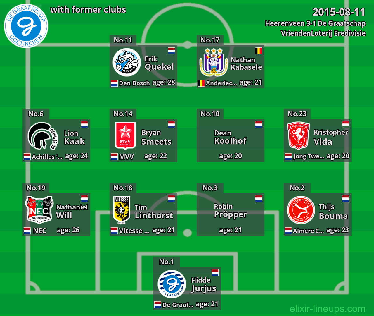 De Graafschap with former clubs 2015-08-11