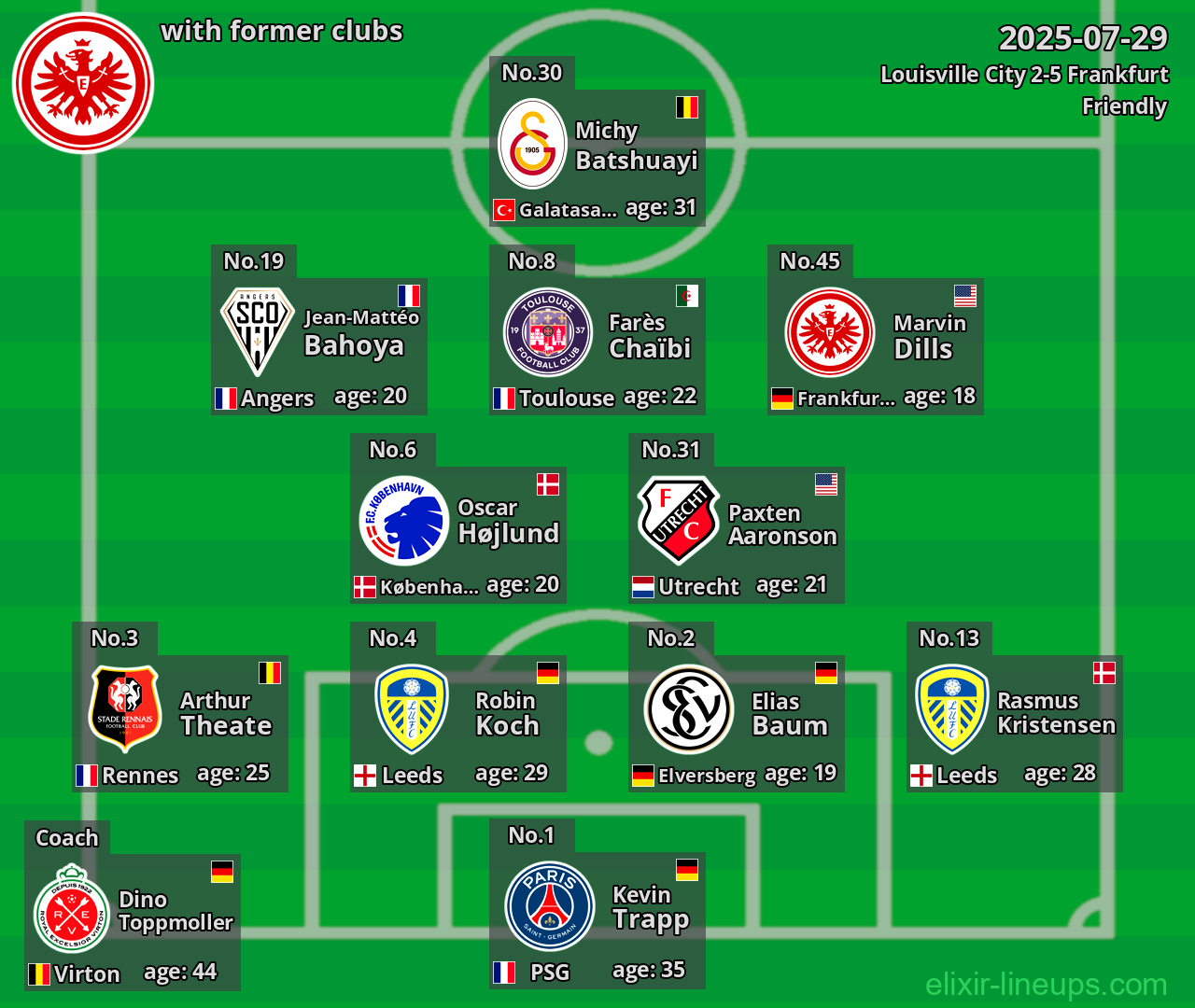 Frankfurt with former clubs 2025-07-29