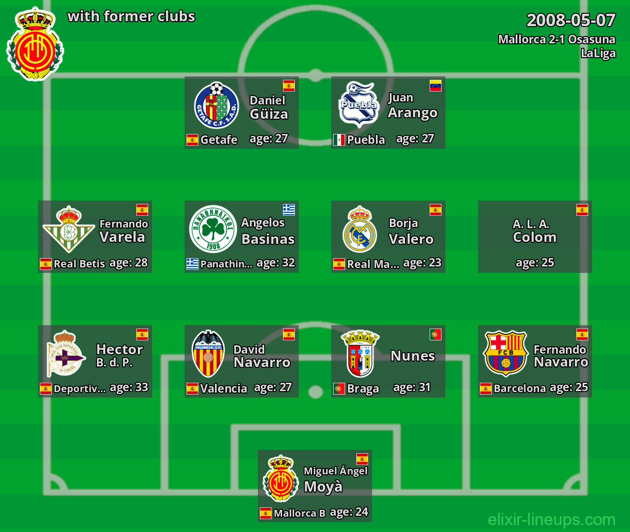 Mallorca with former clubs 2008-05-07