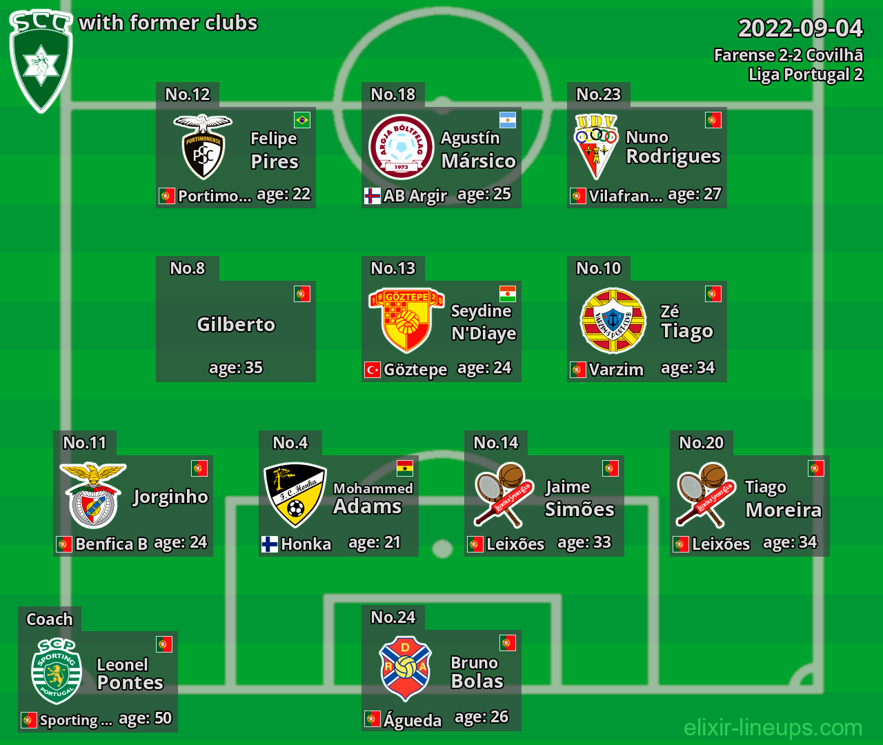 Covilhã with latter clubs 2022-09-04