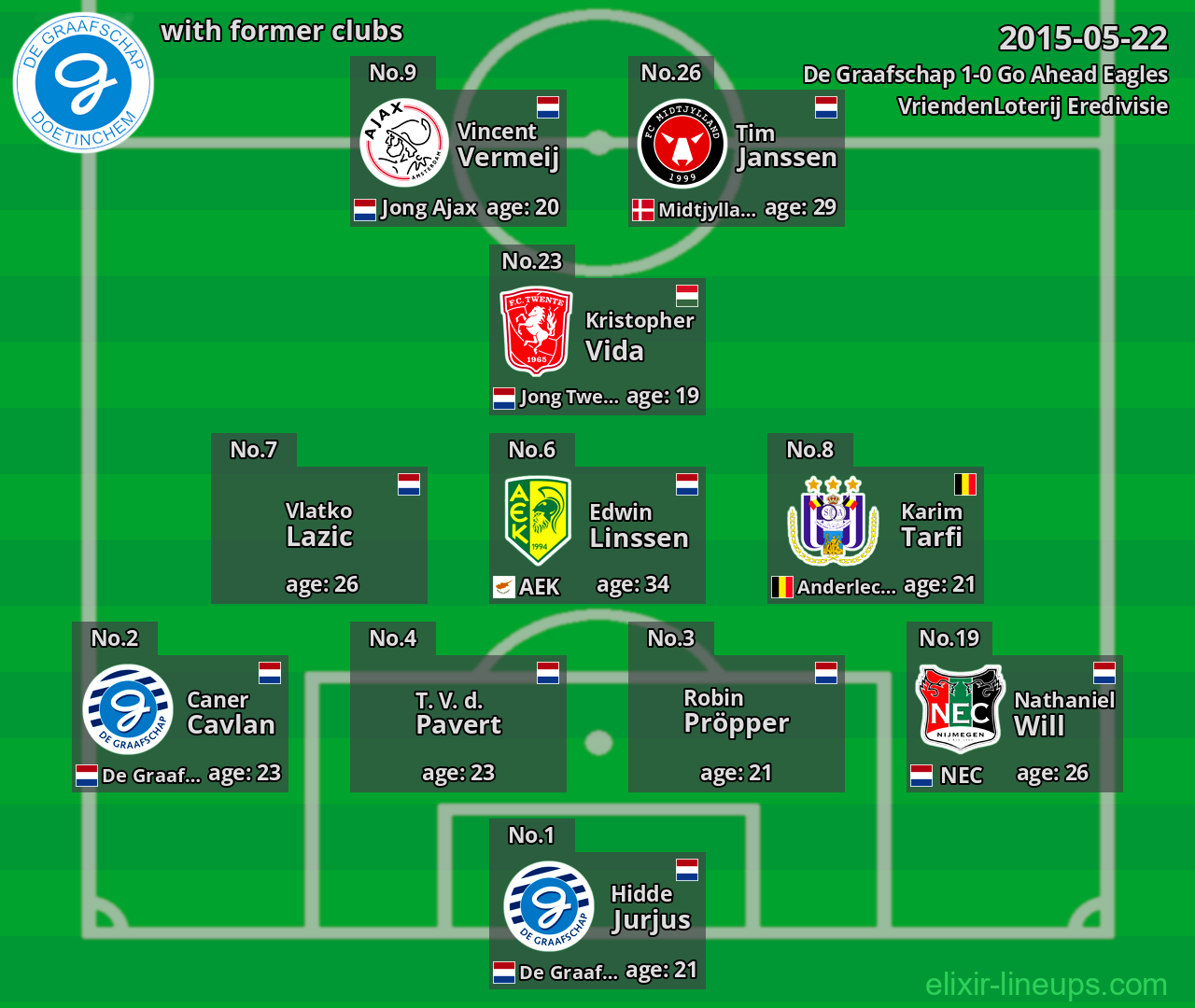 De Graafschap with latter clubs 2015-05-22