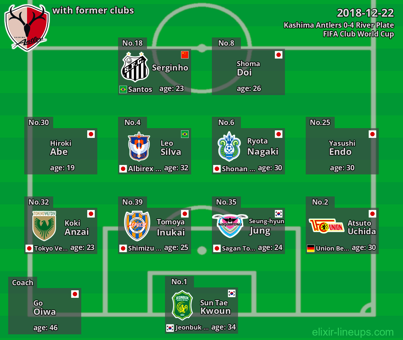 Kashima Antlers with latter clubs 2018-12-22