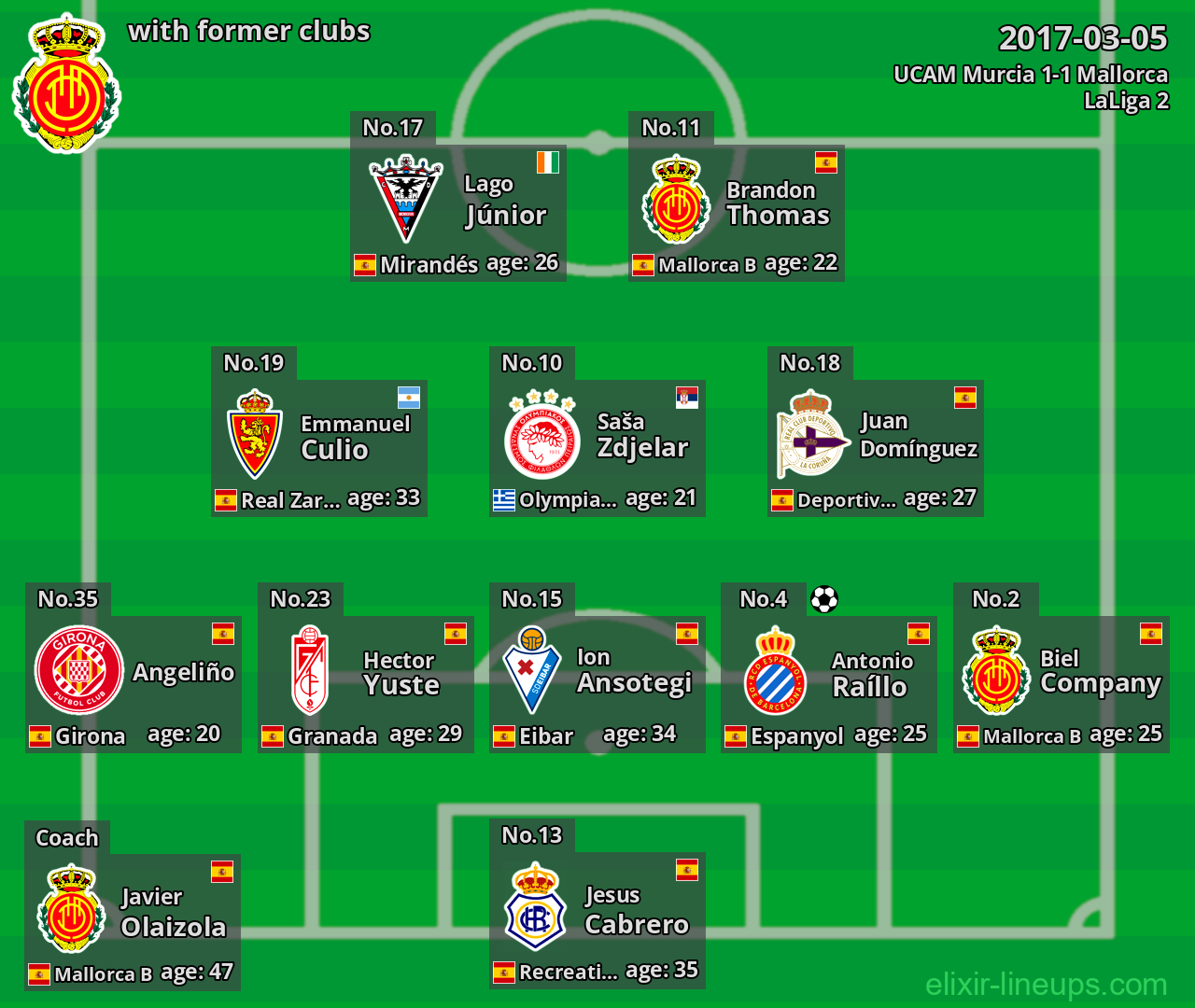 Mallorca with latter clubs 2017-03-05