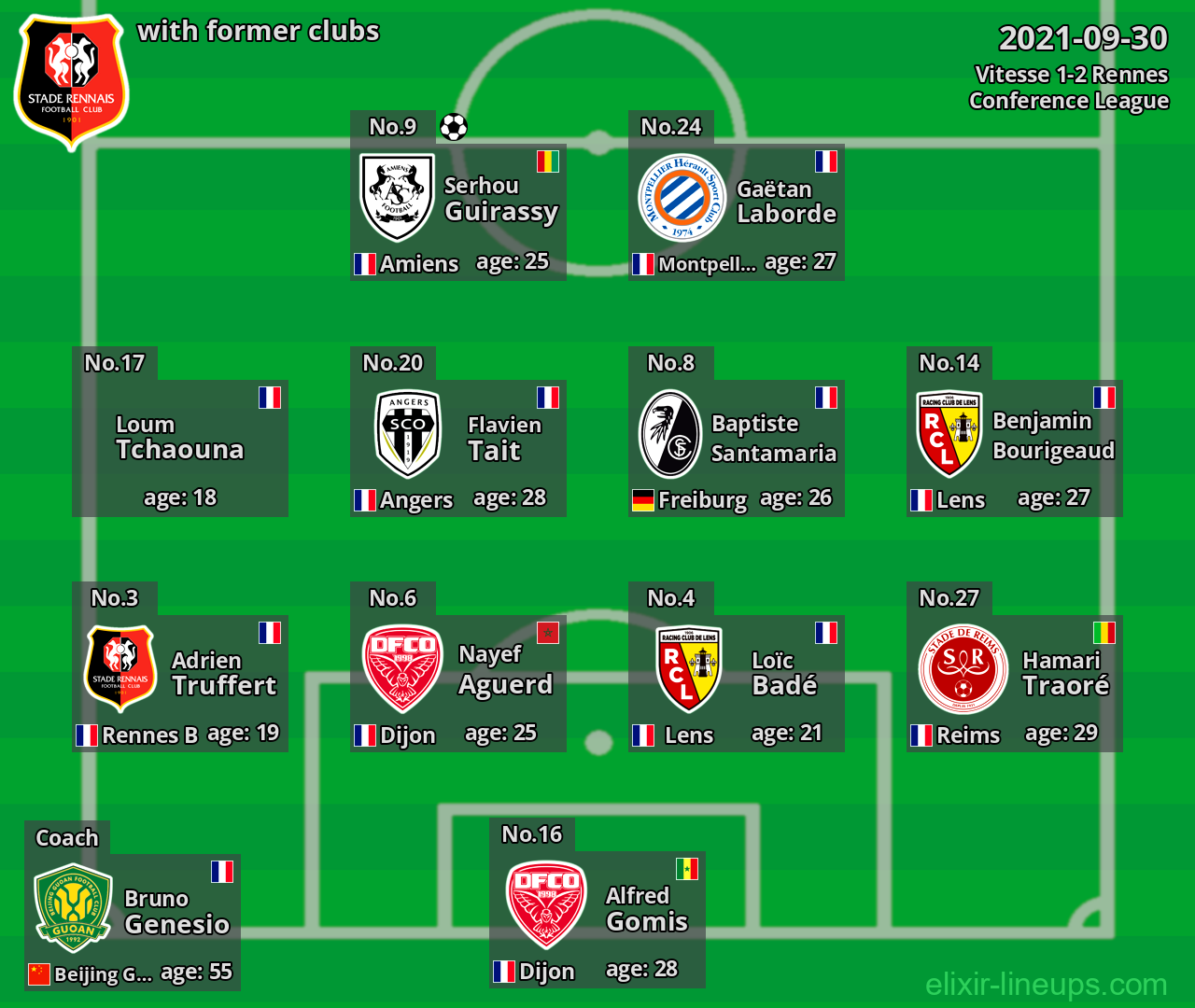Rennes with former clubs 2021-09-30
