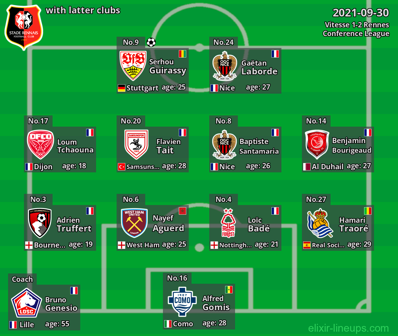 Rennes with latter clubs 2021-09-30