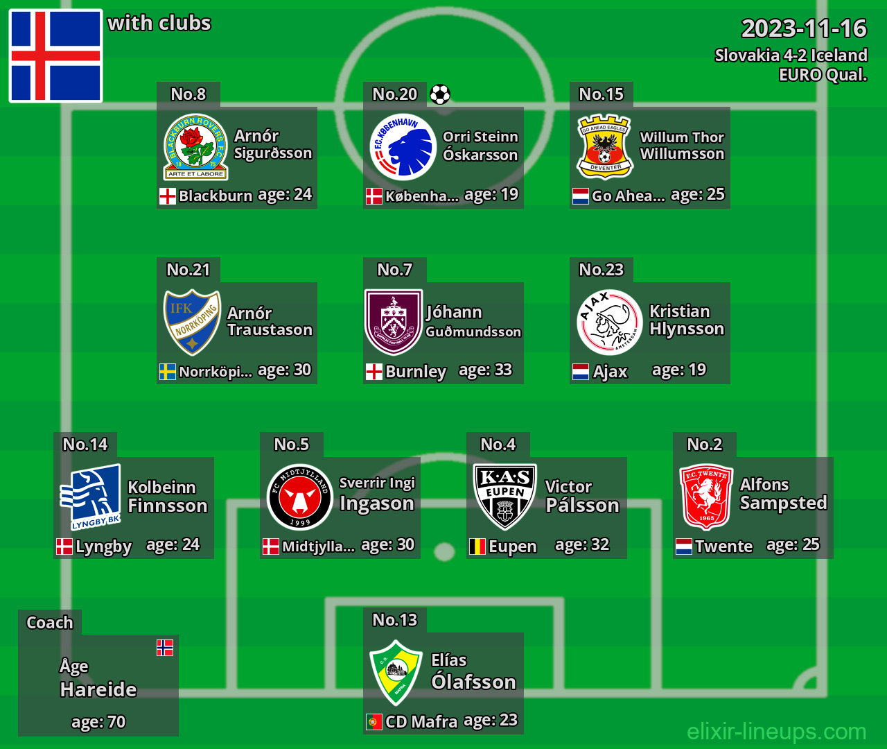 Iceland 2023-11-16