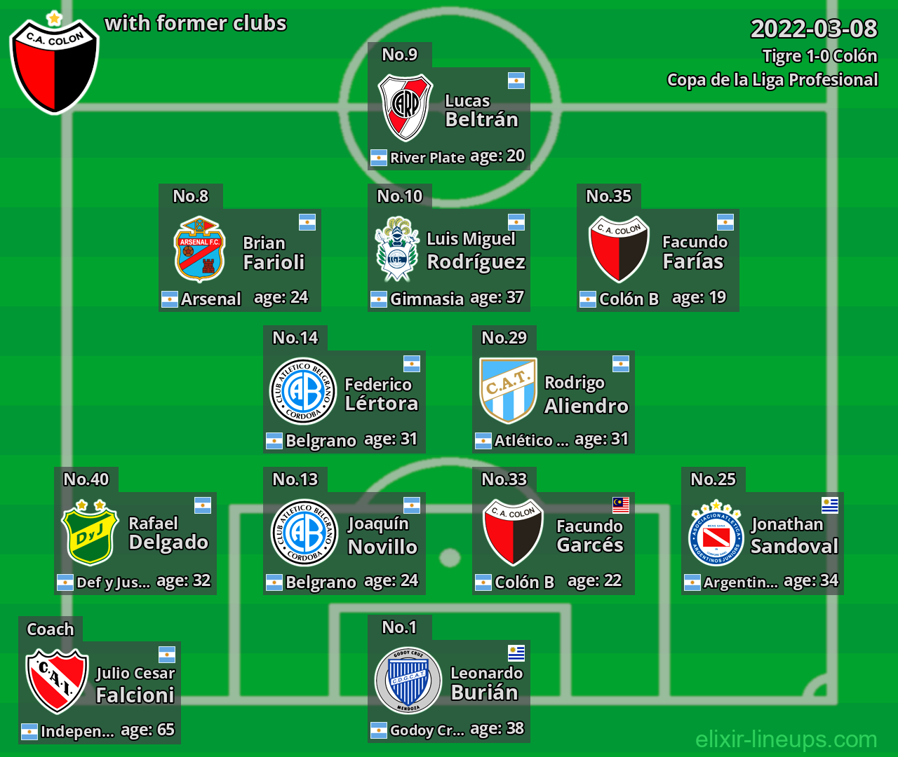 Colón with former clubs 2022-03-08