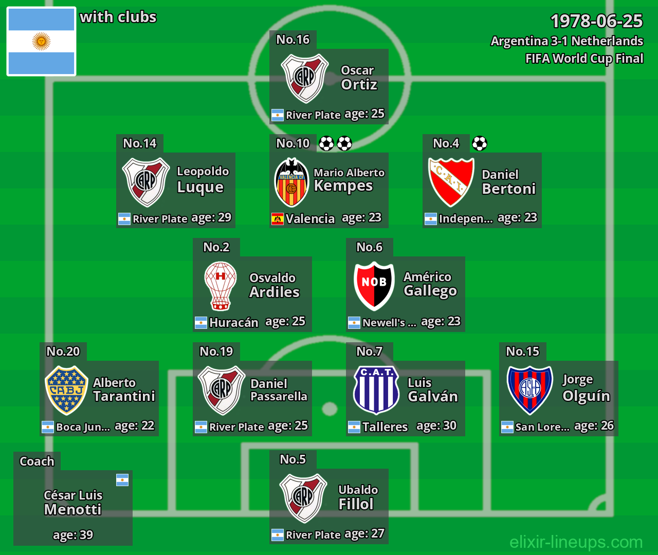 Argentina 1978-06-25