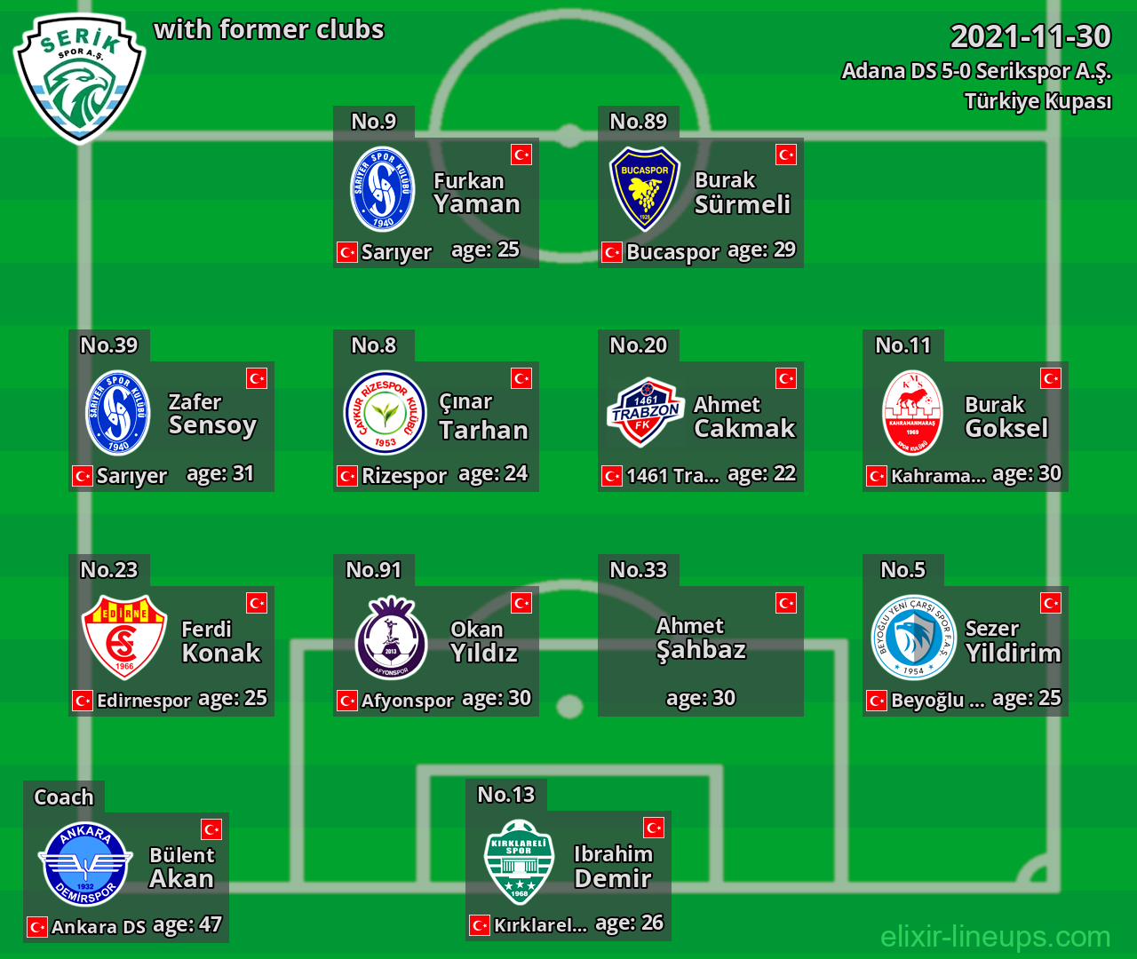 Serikspor A.Ş. with latter clubs 2021-11-30