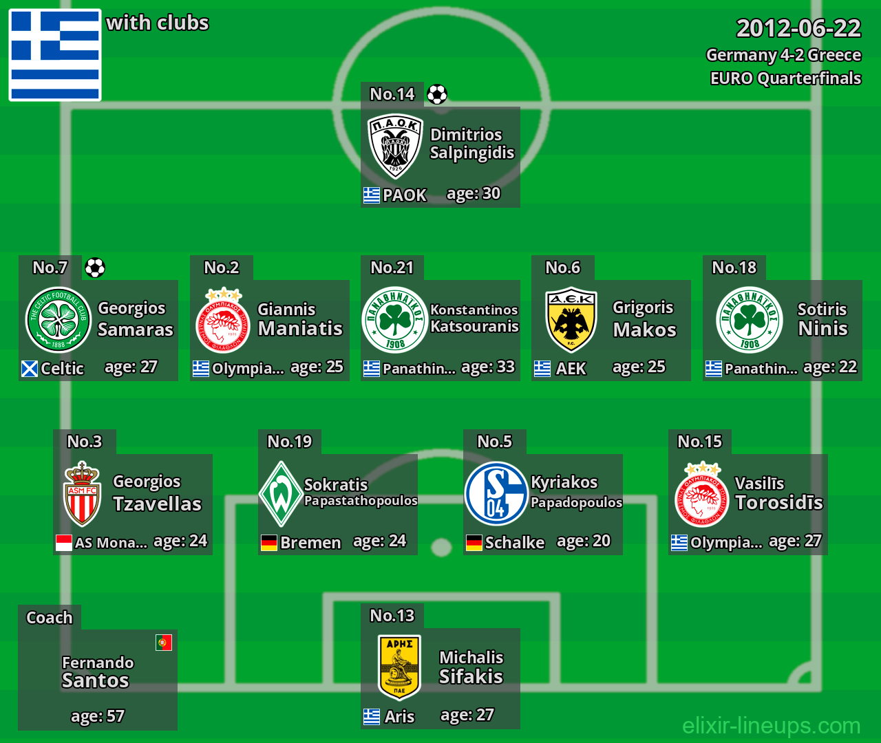Greece 2012-06-22