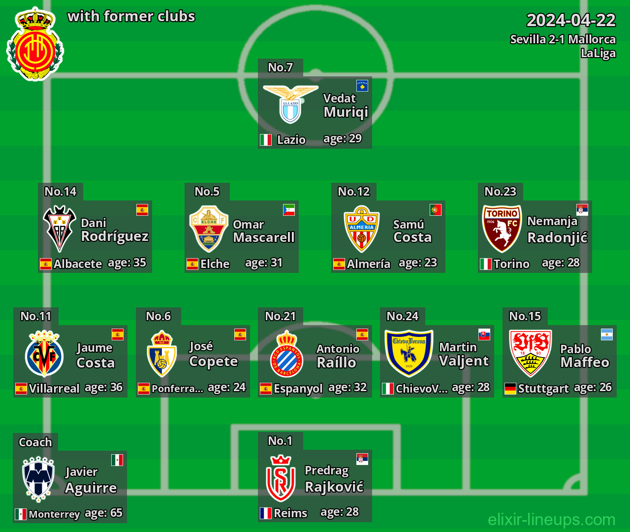 Mallorca with former clubs 2024-04-22