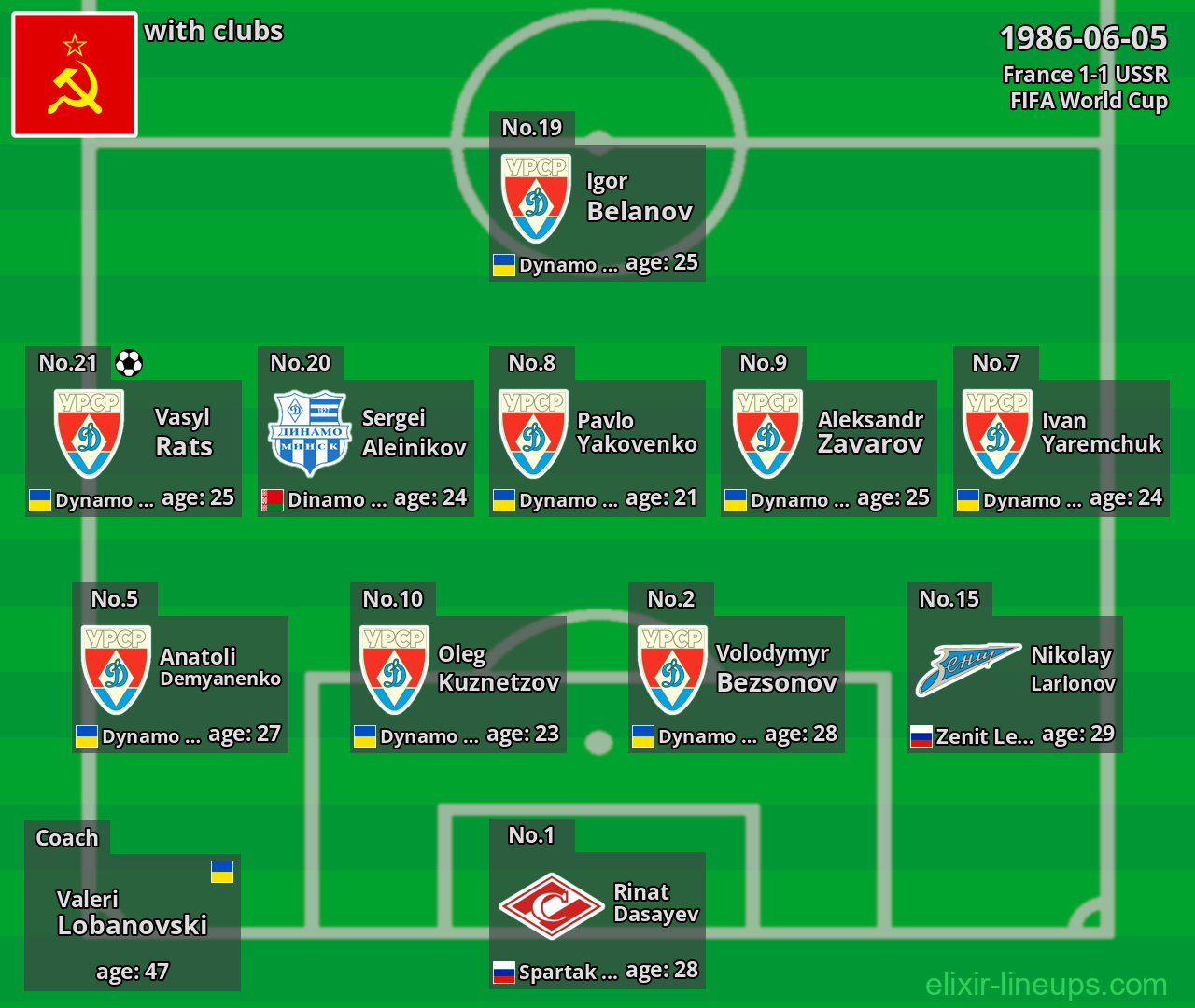 USSR 1986-06-05