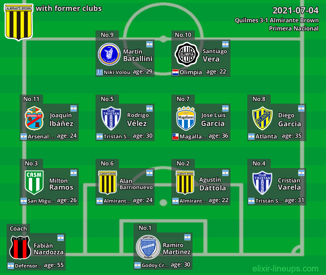 Almirante Brown with former clubs 2021-07-04