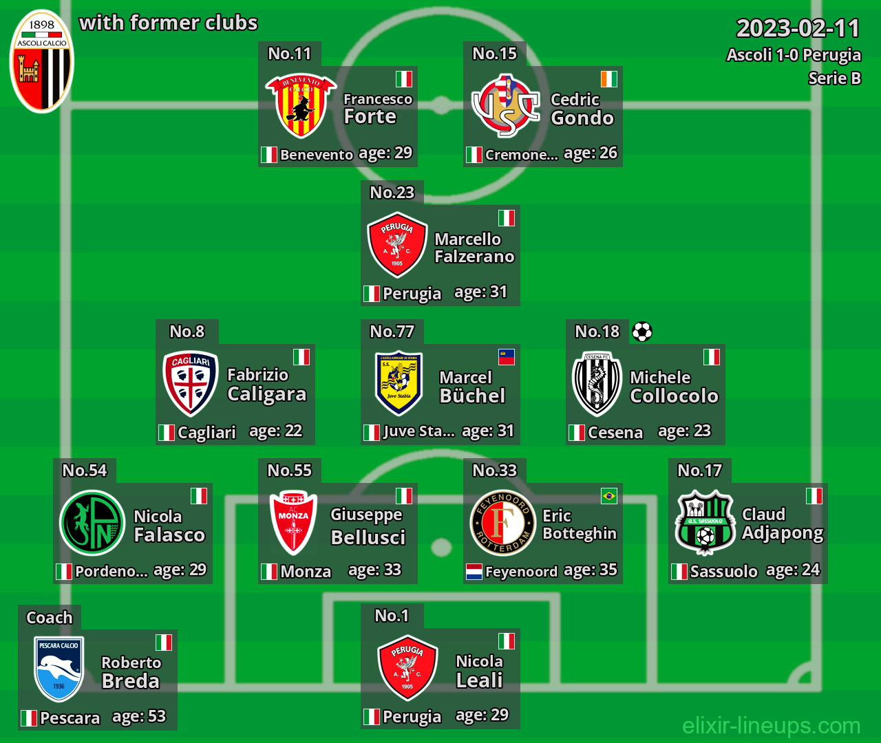 Ascoli with former clubs 2023-02-11