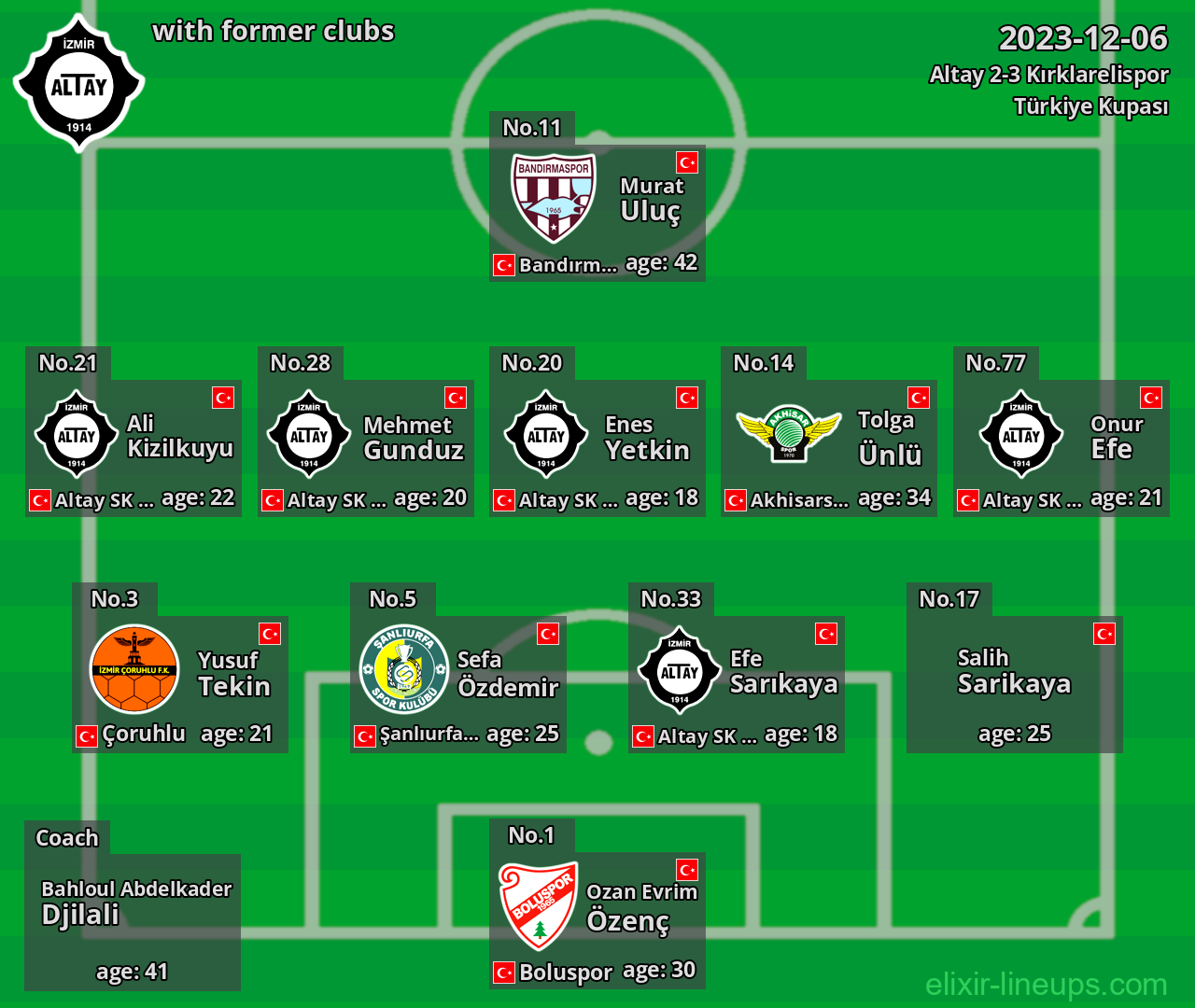 Altay with latter clubs 2023-12-06