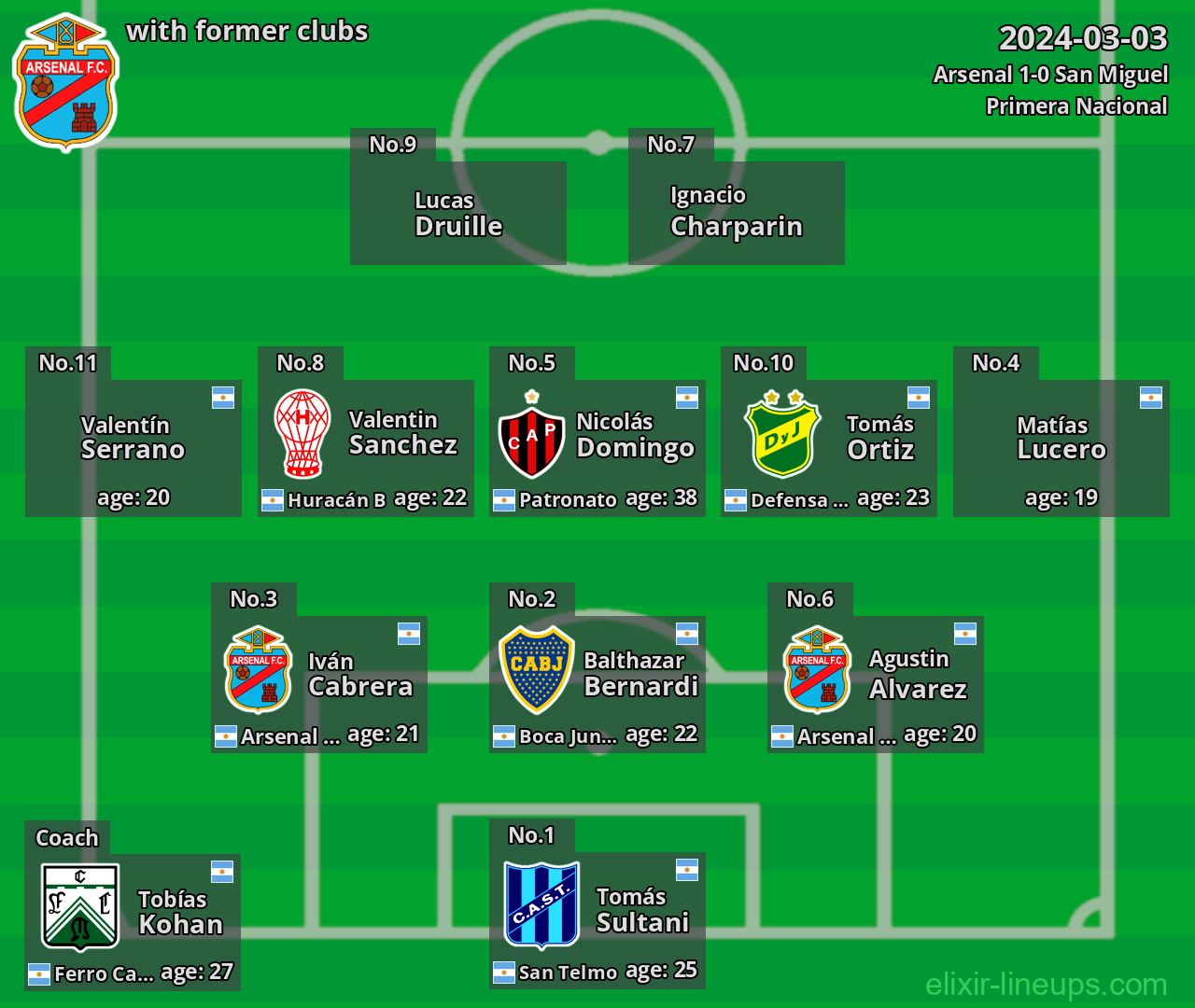 Arsenal with latter clubs 2024-03-03