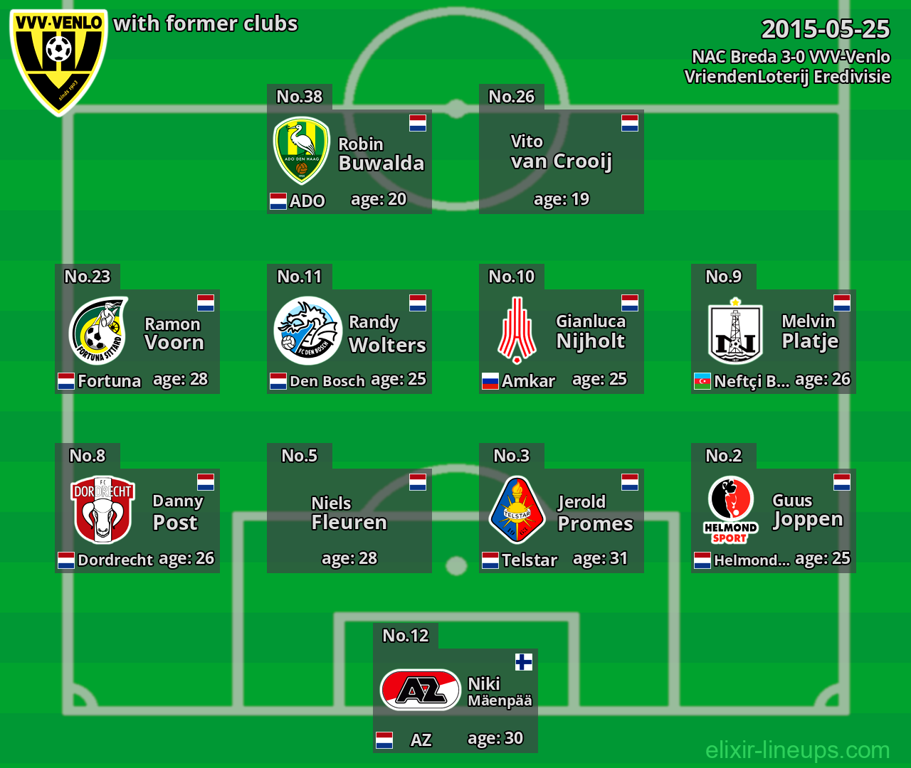 VVV-Venlo with former clubs 2015-05-25