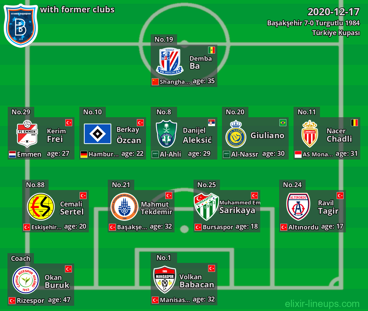 Başakşehir with latter clubs 2020-12-17