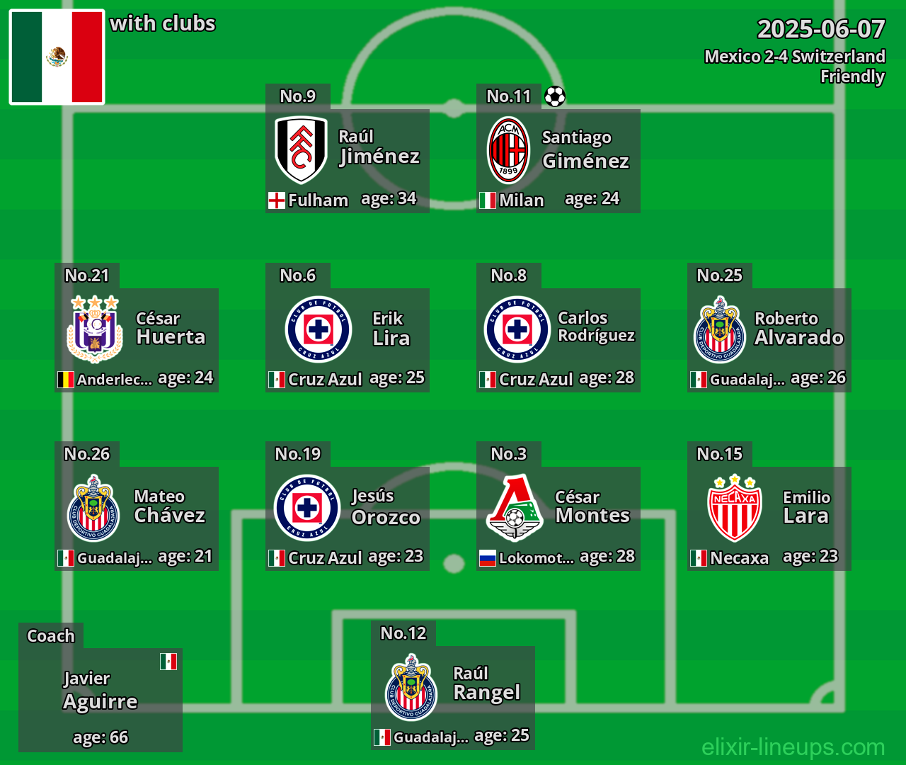 Mexico 2025-06-07