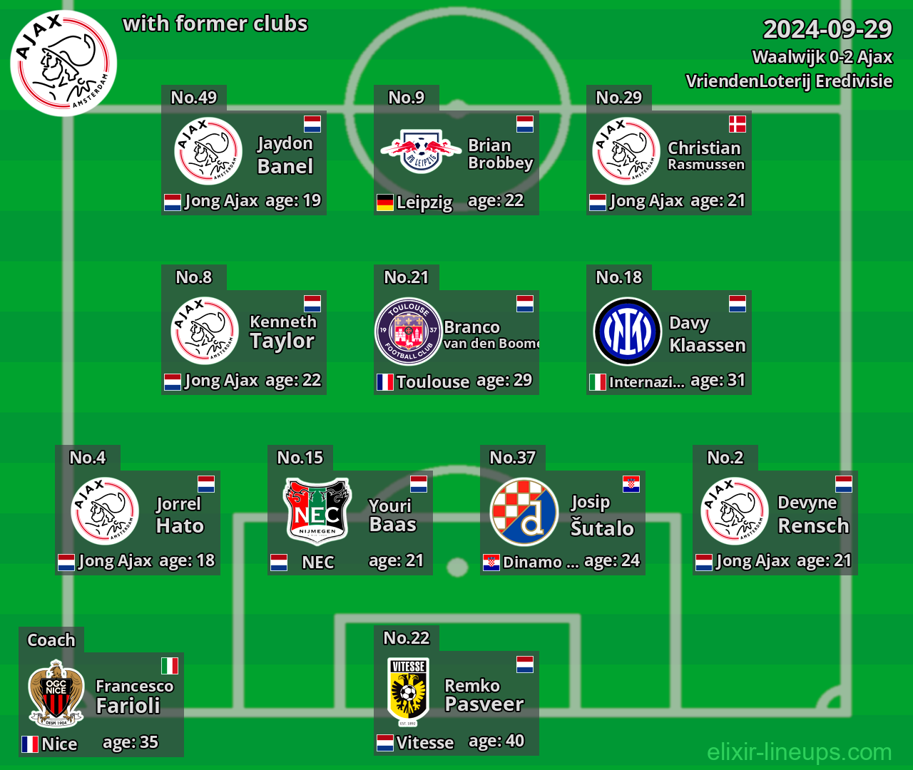 Ajax with latter clubs 2024-09-29