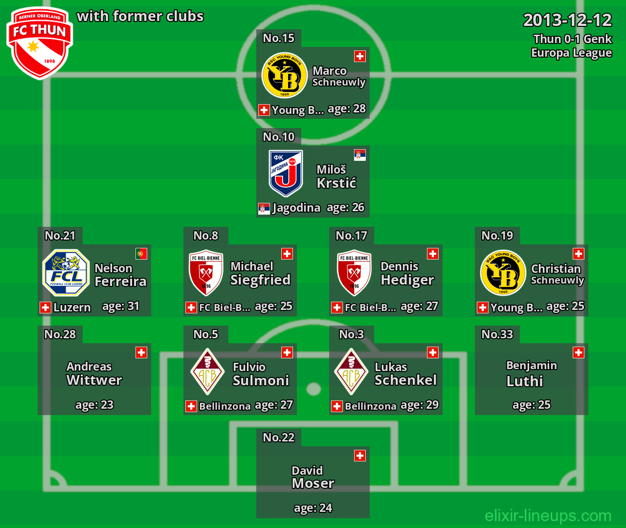 Thun with latter clubs 2013-12-12