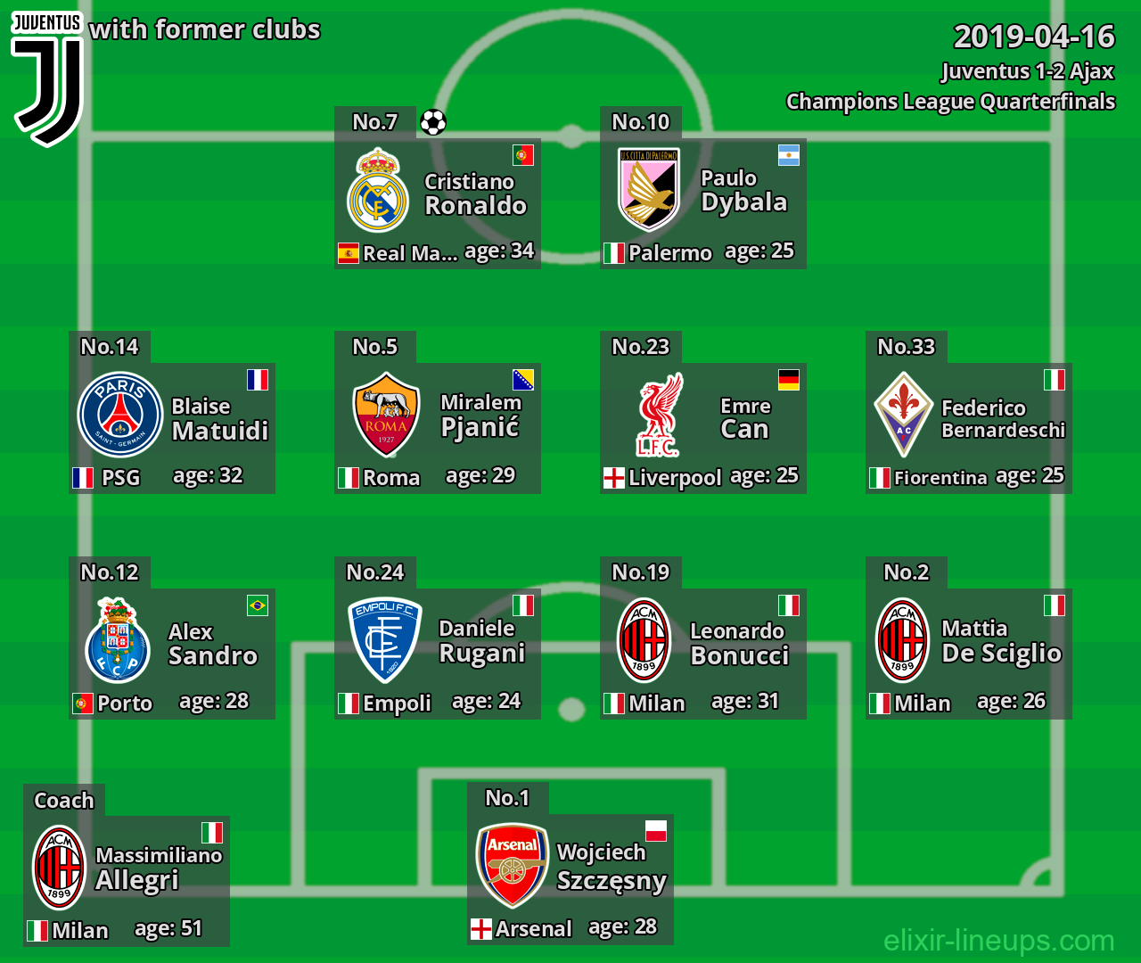 Juventus with former clubs 2019-04-16