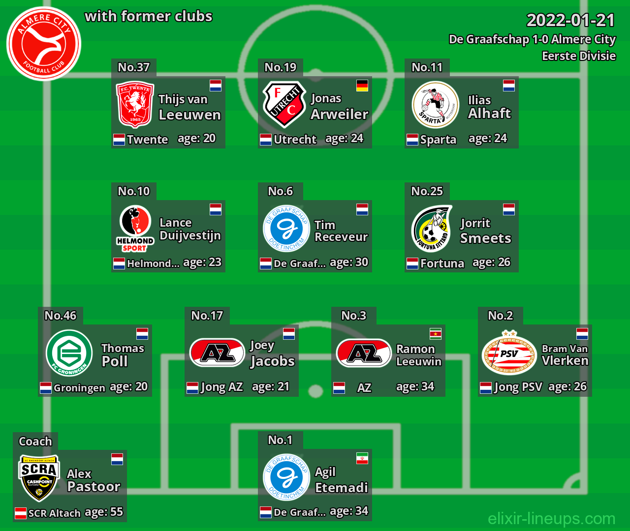 Almere City with former clubs 2022-01-21
