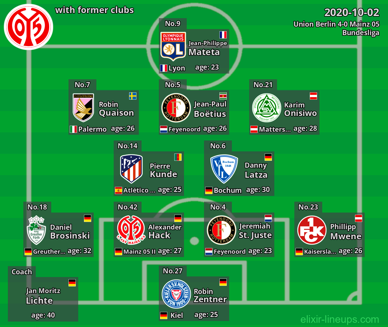 Mainz 05 with latter clubs 2020-10-02