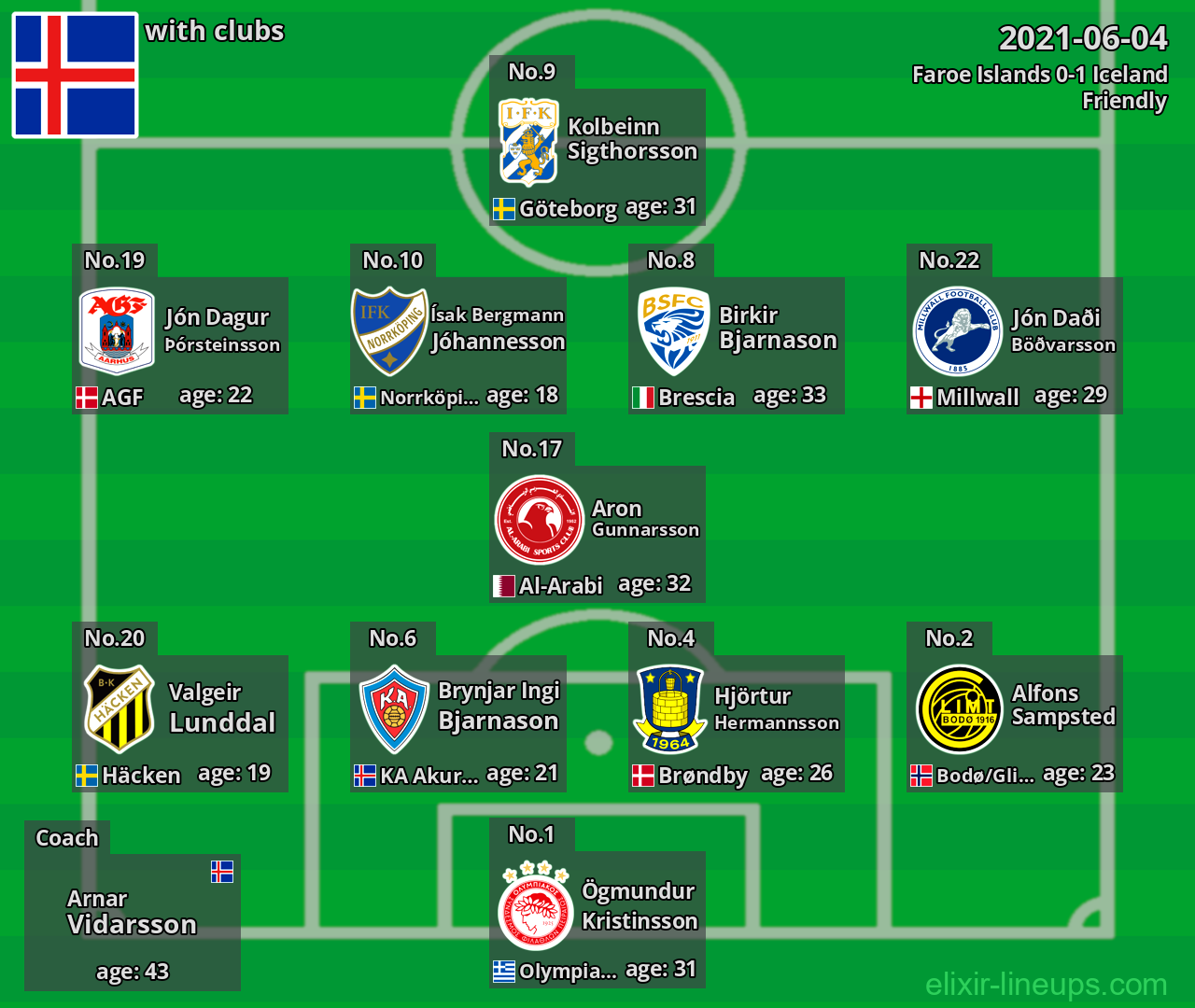 Iceland 2021-06-04