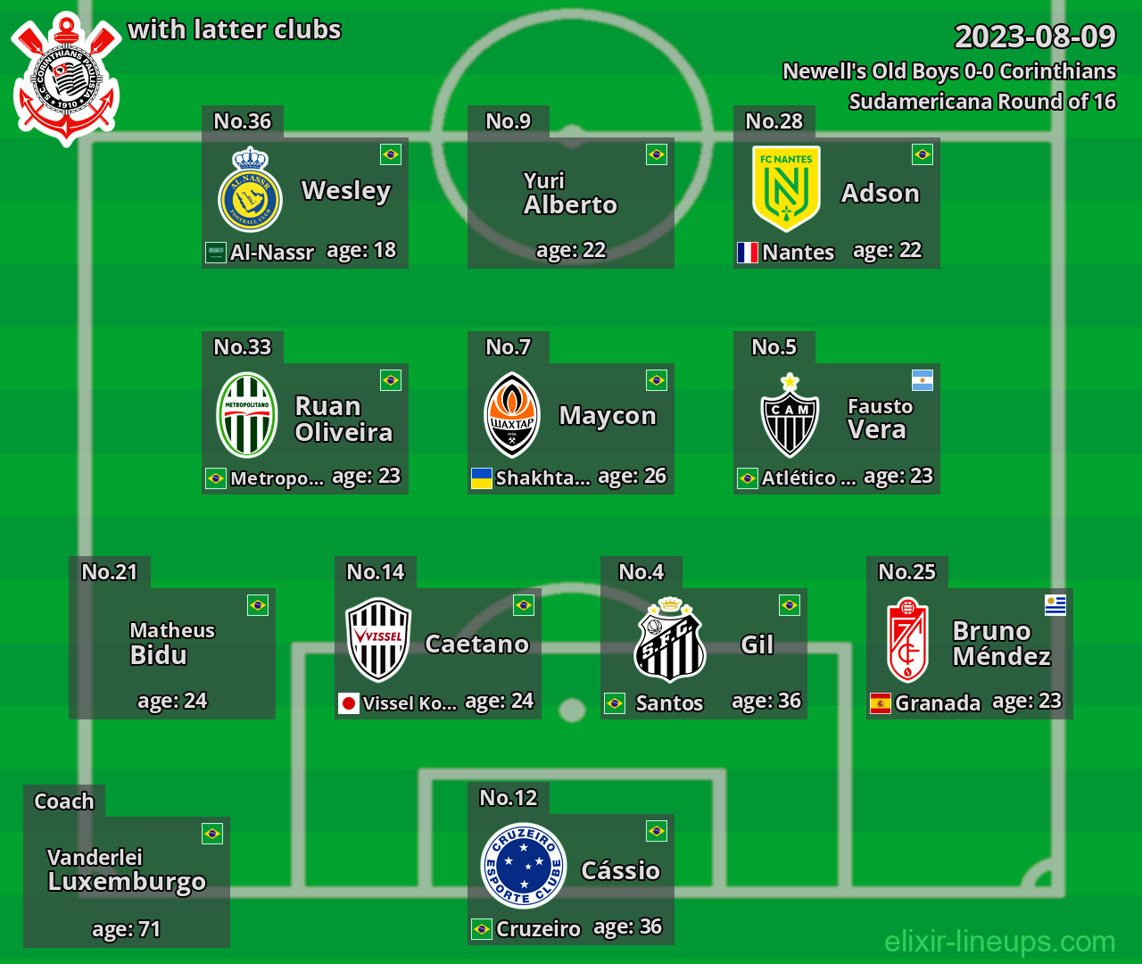 Corinthians with latter clubs 2023-08-09