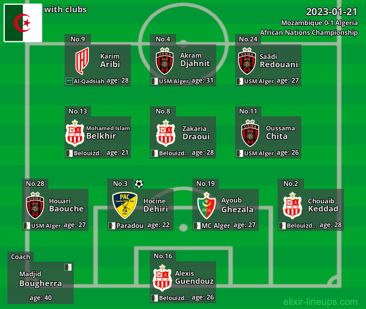 Algeria 2023-01-21