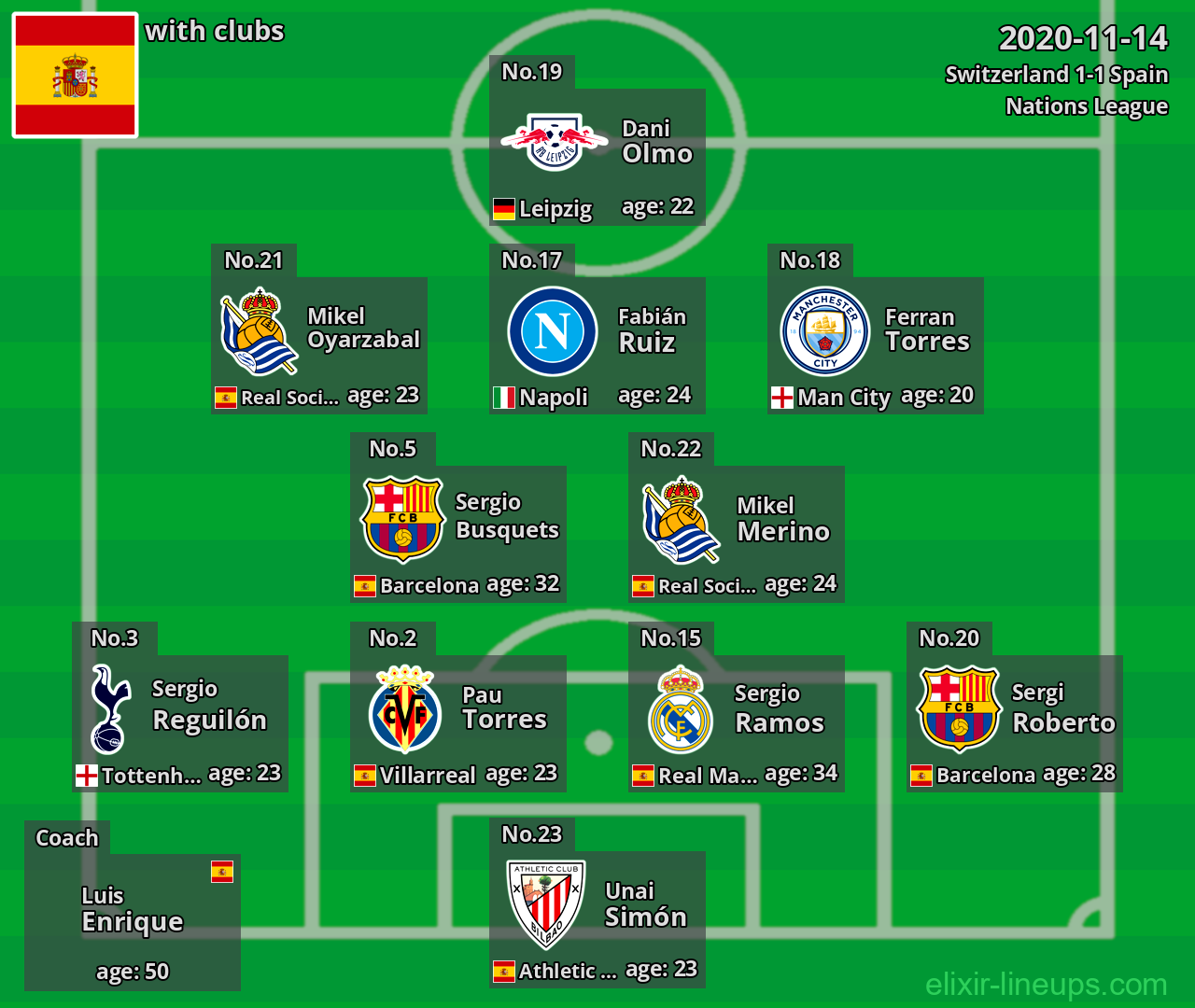 Spain 2020-11-14