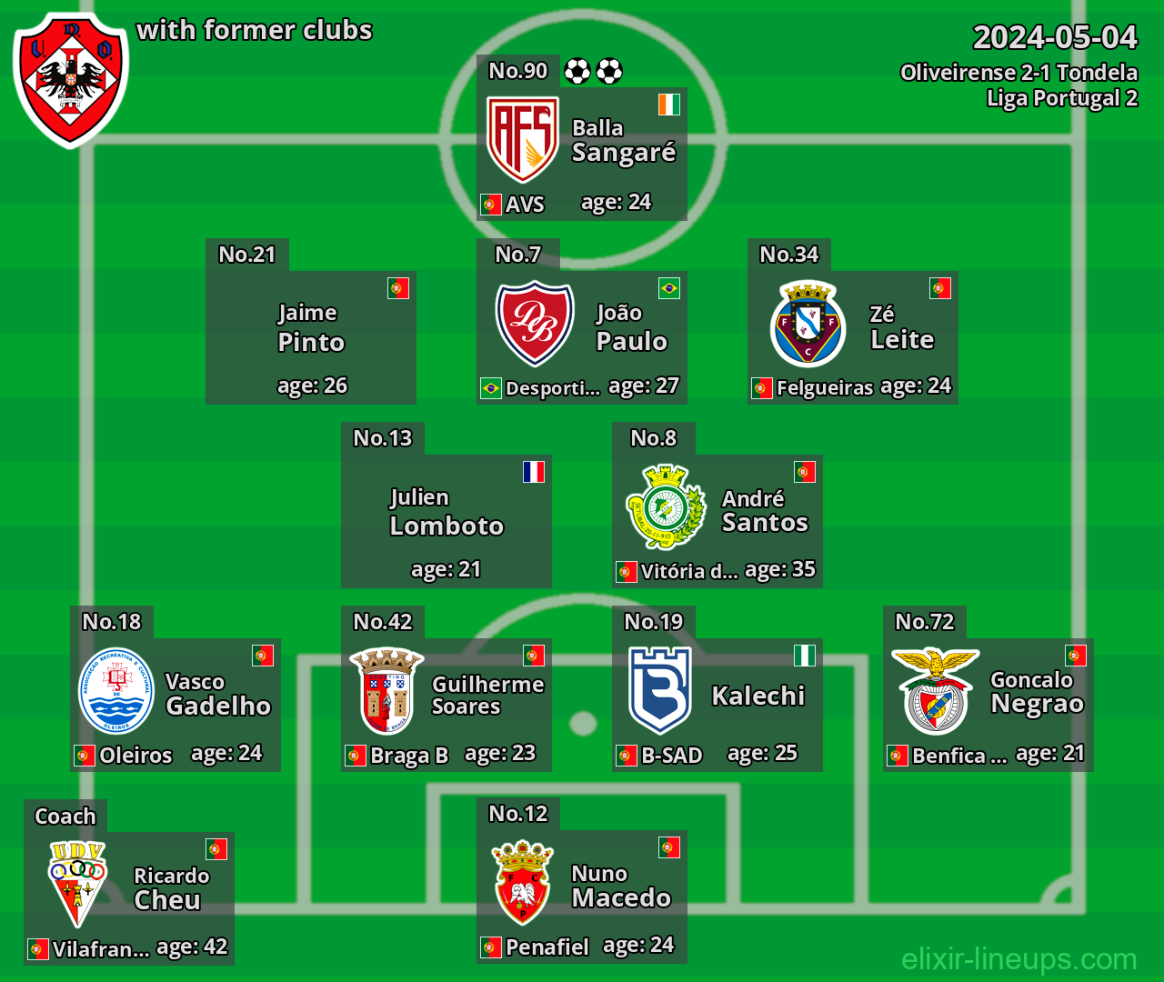 Oliveirense with former clubs 2024-05-04