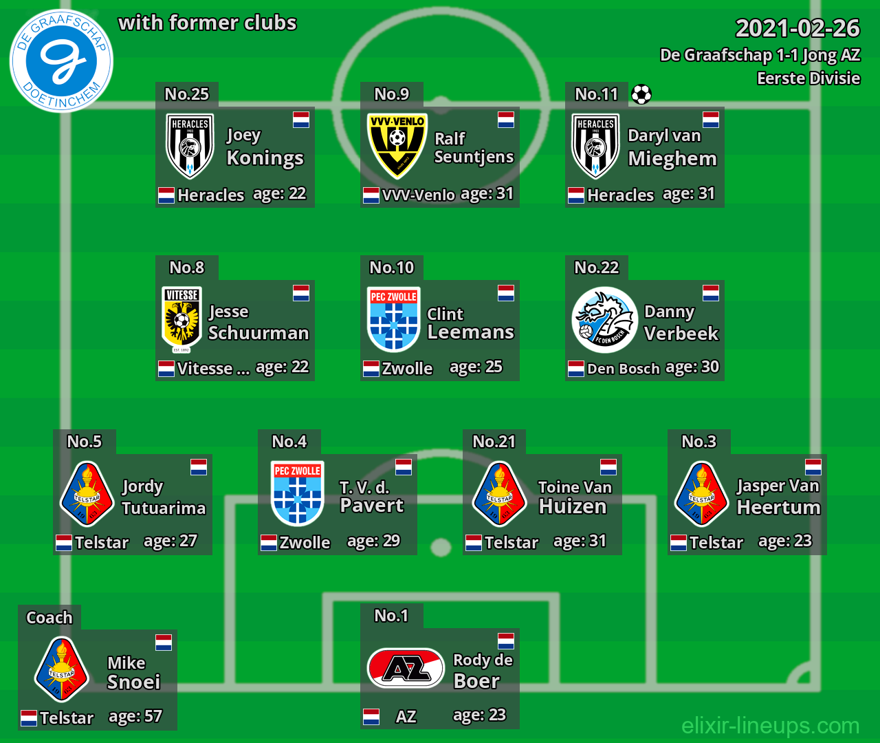 De Graafschap with former clubs 2021-02-26