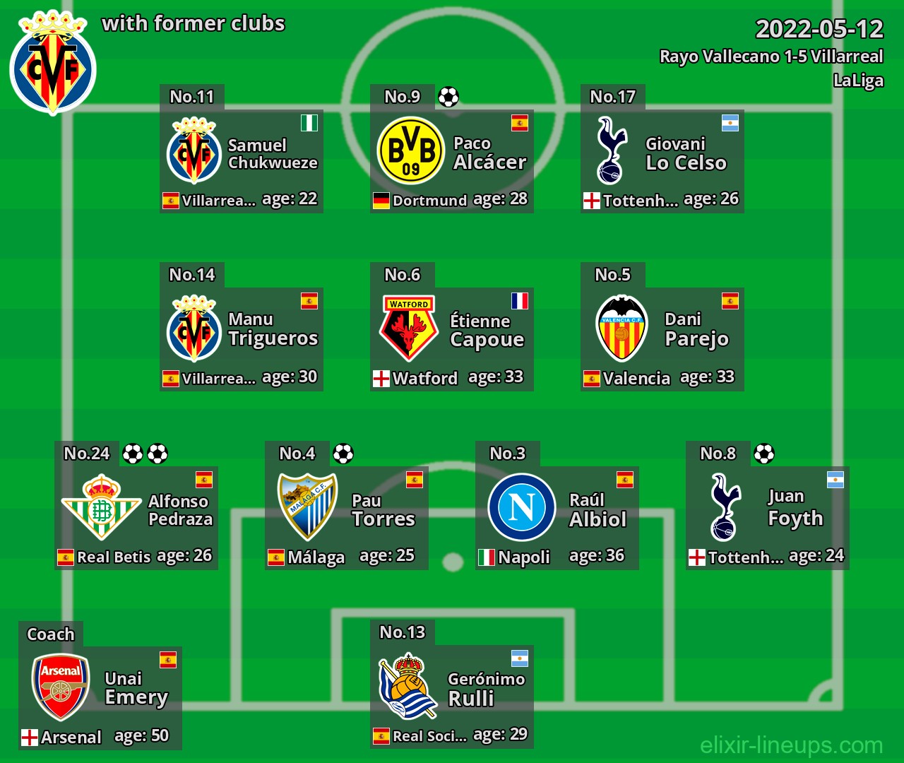 Villarreal with latter clubs 2022-05-12