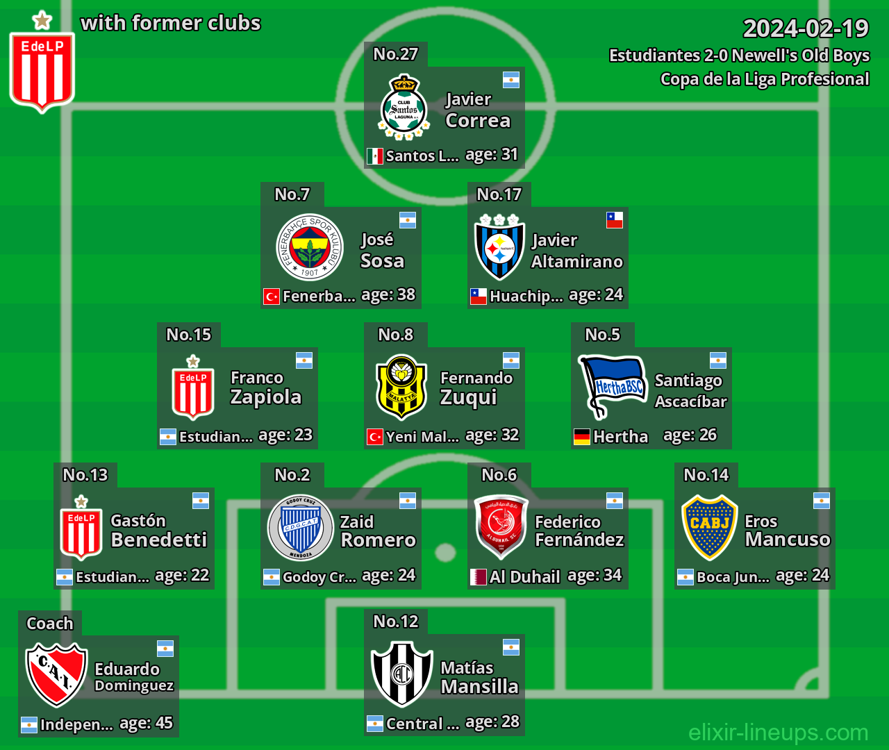 Estudiantes with former clubs 2024-02-19