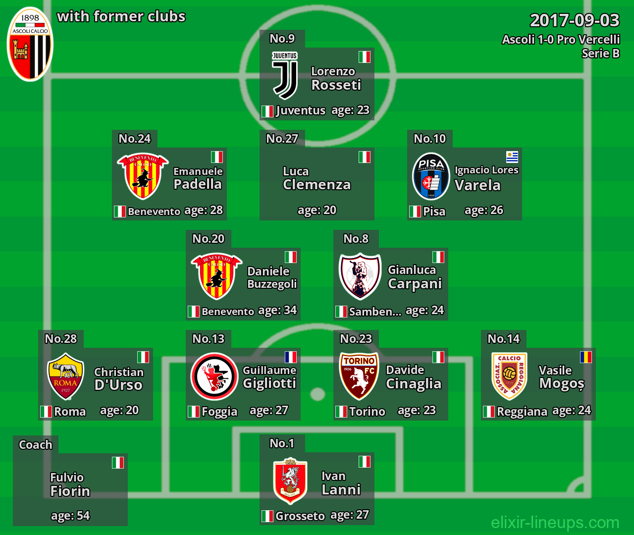 Ascoli with former clubs 2017-09-03