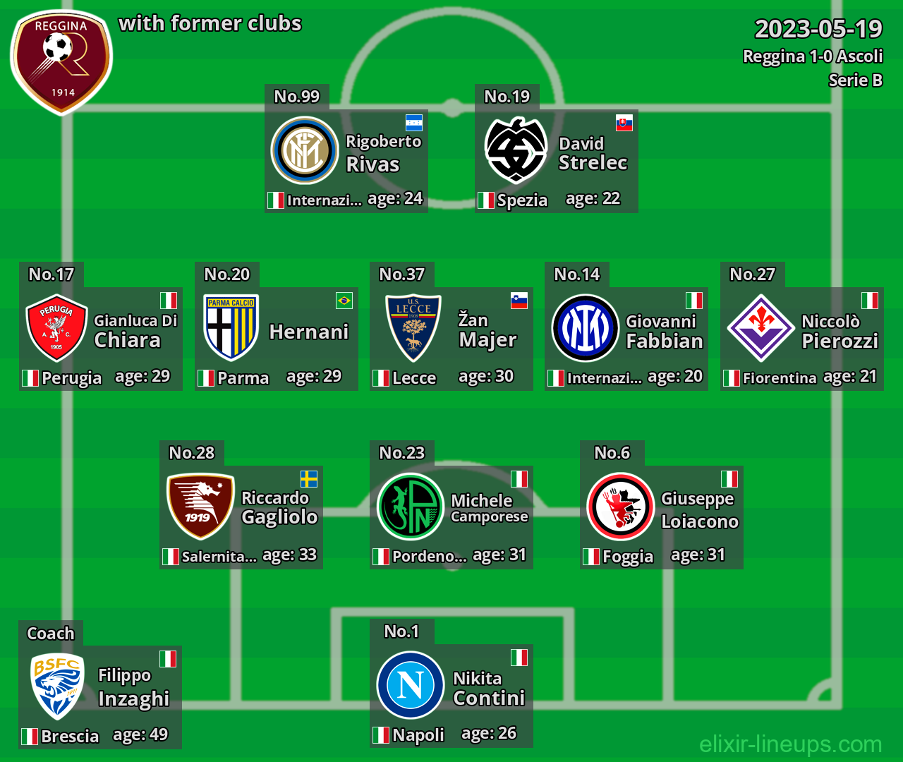 Reggina with latter clubs 2023-05-19