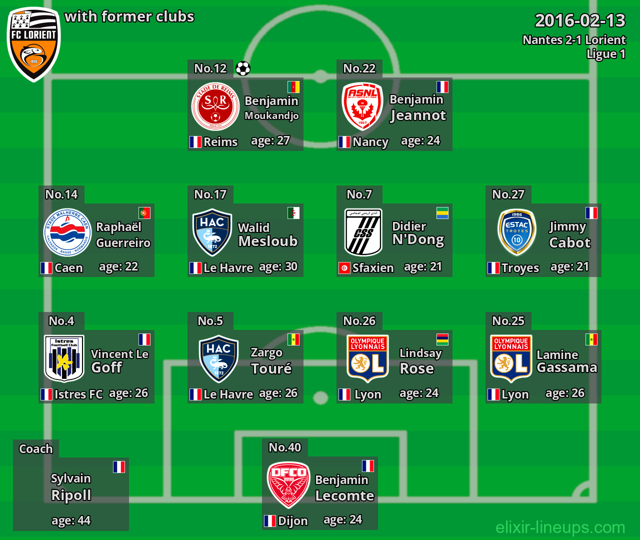 Lorient with latter clubs 2016-02-13