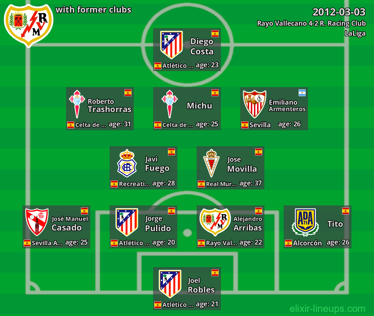 Rayo Vallecano with latter clubs 2012-03-03