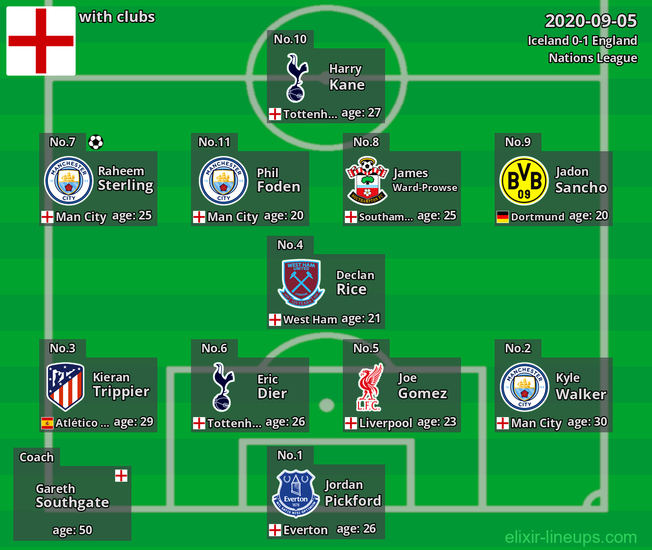 England 2020-09-05