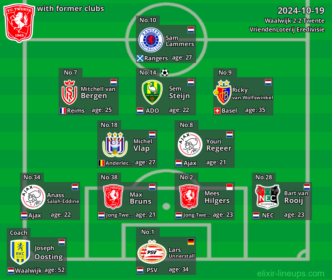 Twente with former clubs 2024-10-19
