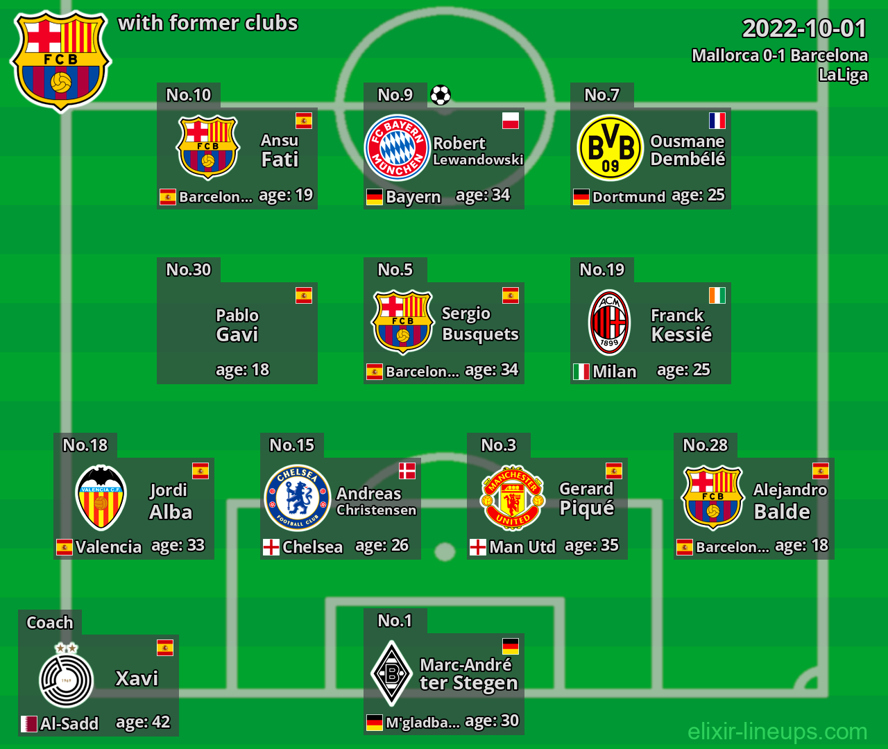 Barcelona with former clubs 2022-10-01